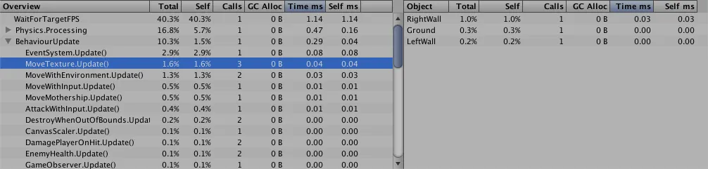 Methodcall overview in Unity's profiler.