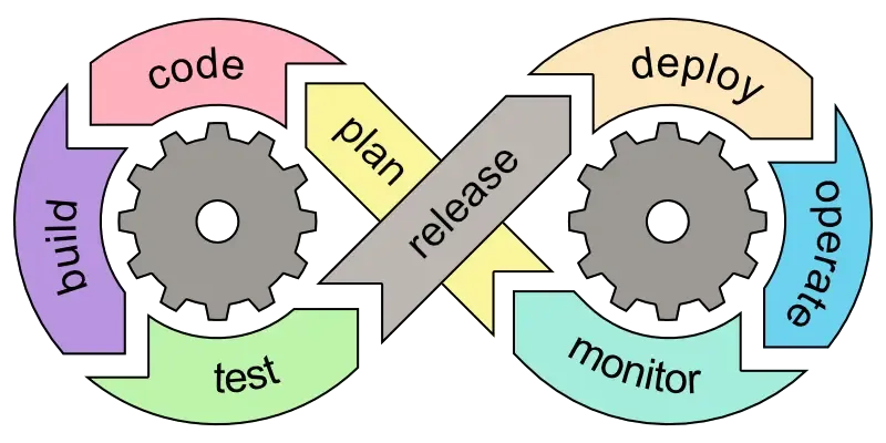 The DevOps Lifecycle