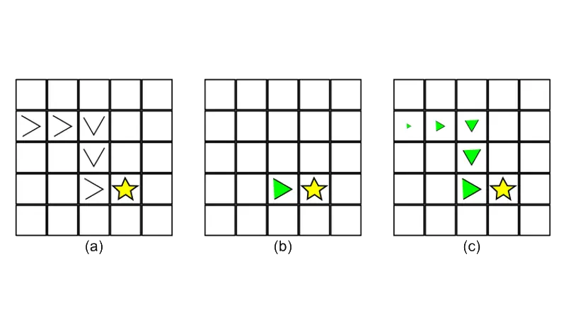 Implementing our Learning AI