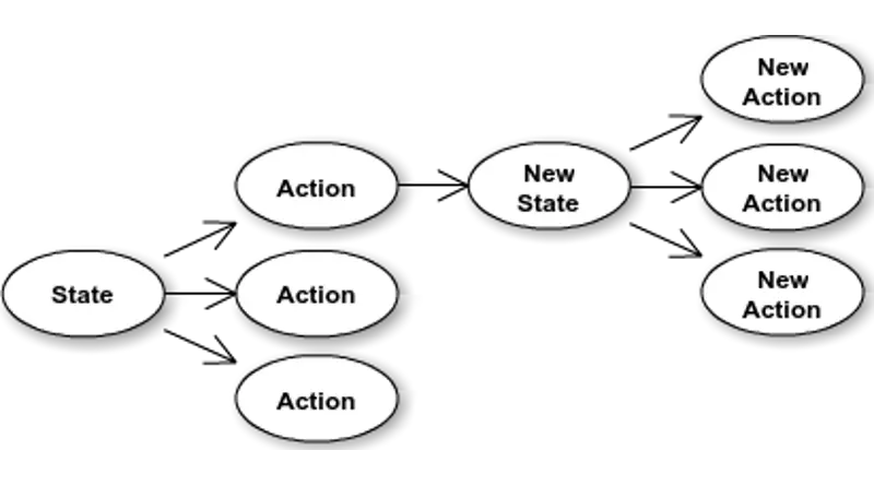 Machine Learning in Games